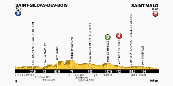profil-10e-etape-tour-de-france-2013.jpg